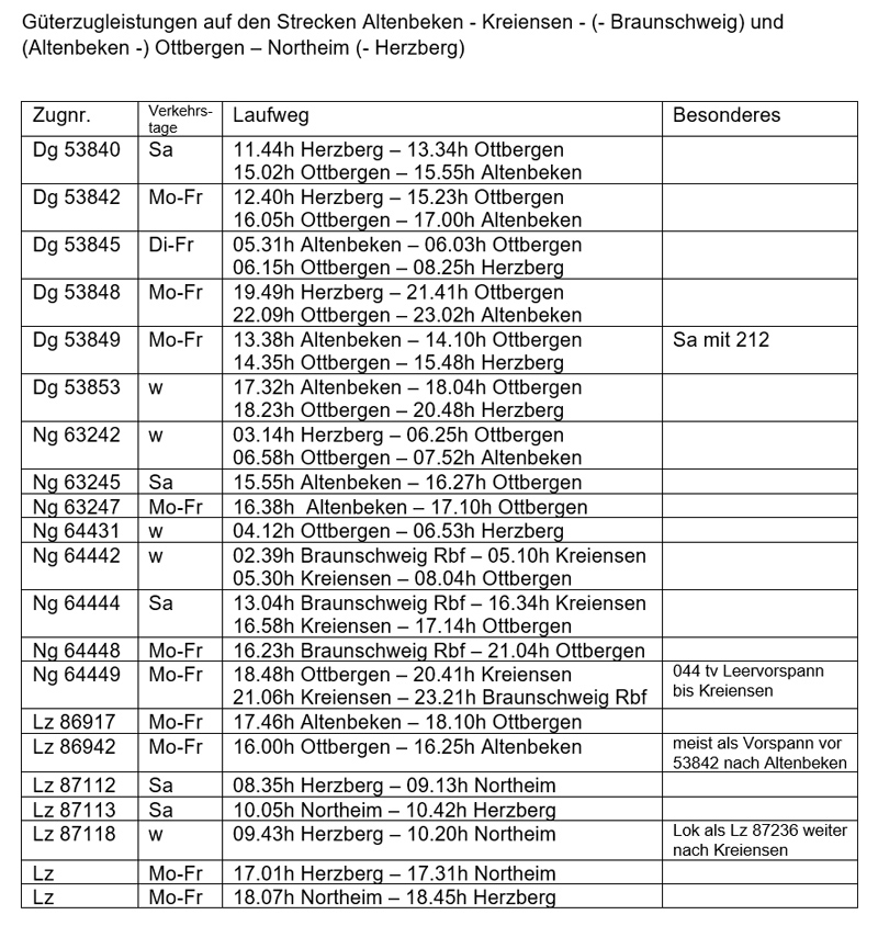 044 des Bw Ottbergen im Jahr 1976